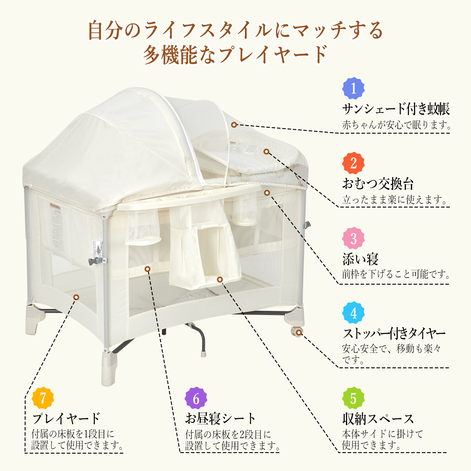 Thinkmax プレイヤード 折りたたみ 長く使える プレイヤード キャスター 持ち運び - 画像 (3)